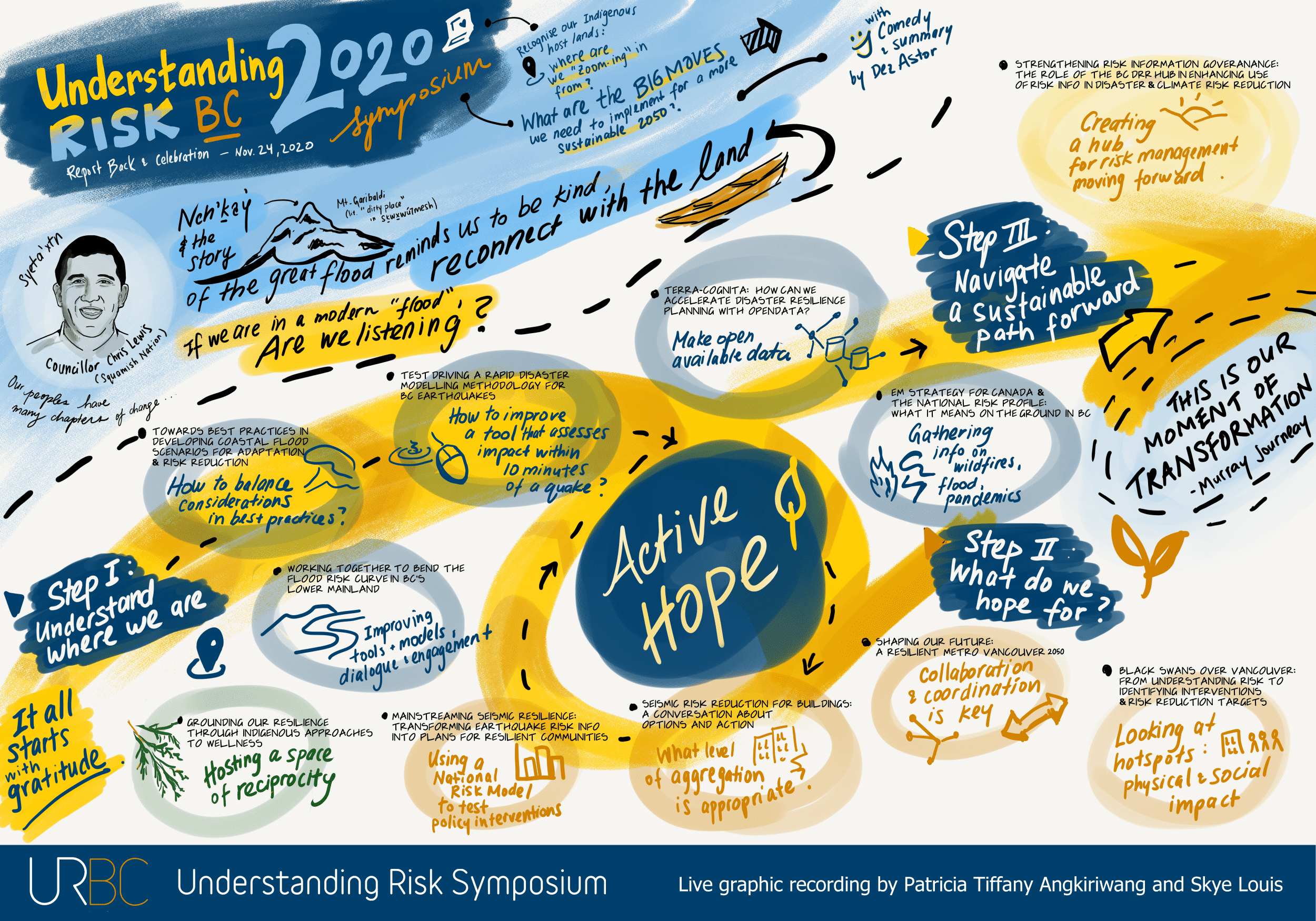 Graphic recording: URBC Wrap-up session