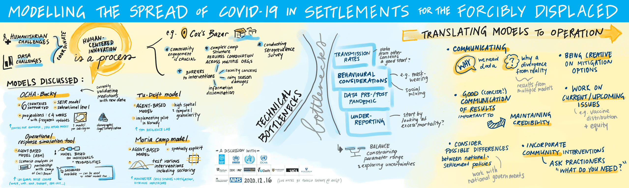 Graphic recording: Humanitarian and data challenges, models discussed, technical bottlenecks, and translating models to operation.