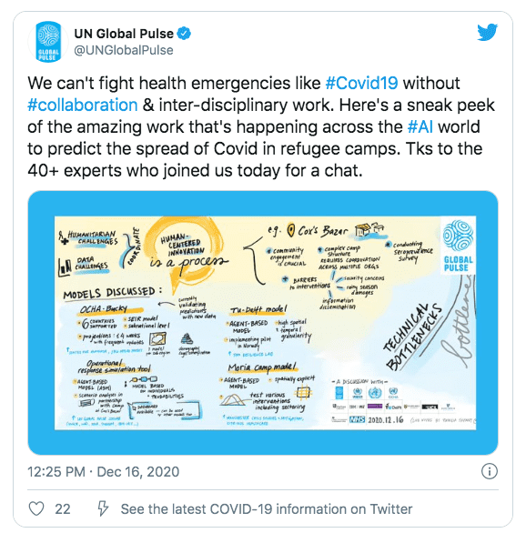 Tweet by UN Global Pulse: We can't fight health emergencies like #COVID-19 without #collaboration & inter-disciplinary work. Here's a sneak peek of the amazing work that's happening across the #AI world to predict the spread of COVID in refugee camps. Tks to the 40+ experts who joined us today for a chat.