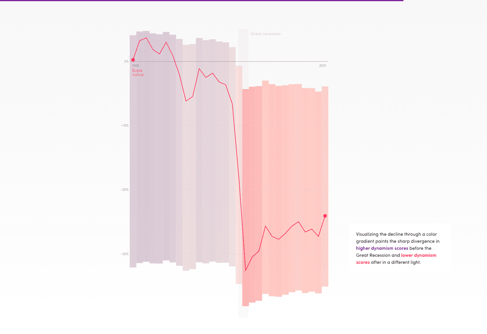 Screenshot: line chart with morphing background colours.
