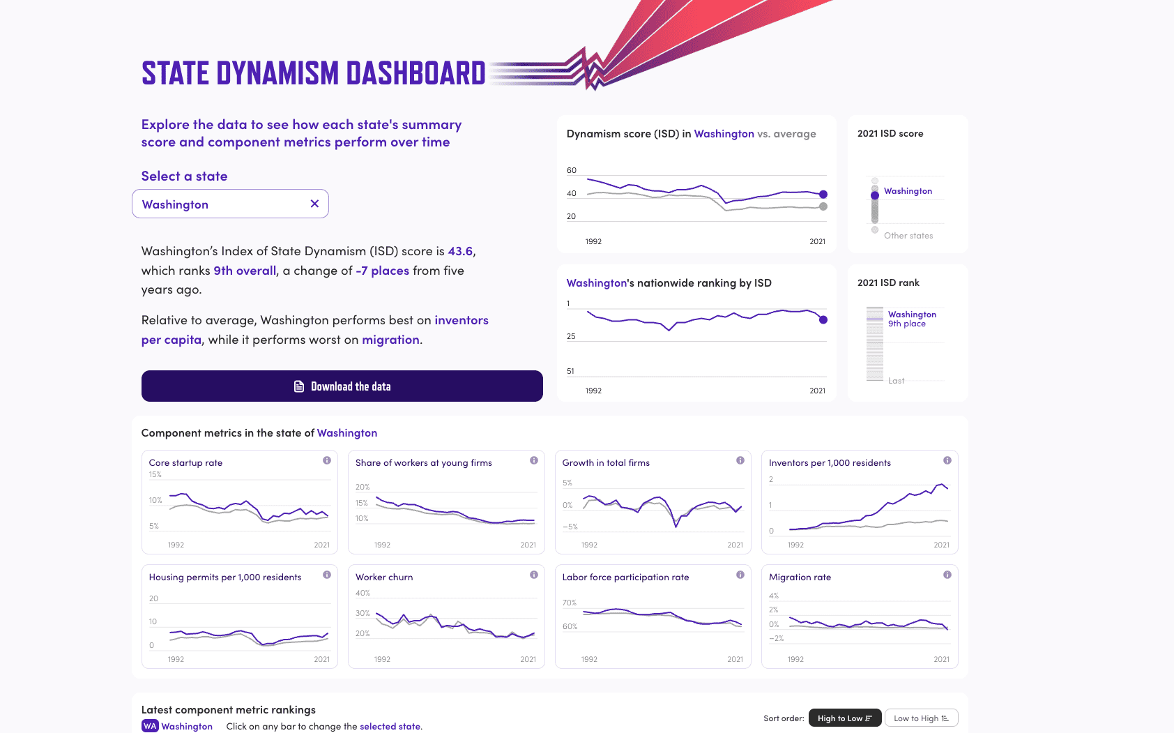 Image of the fun dashboard at the end of the page. Reads: 