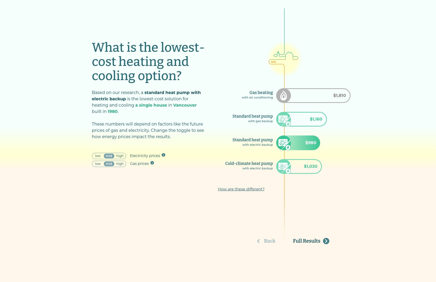 Demystifying the cost of heat pumps for consumers